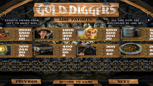 Бонусная игра Gold Diggers 4